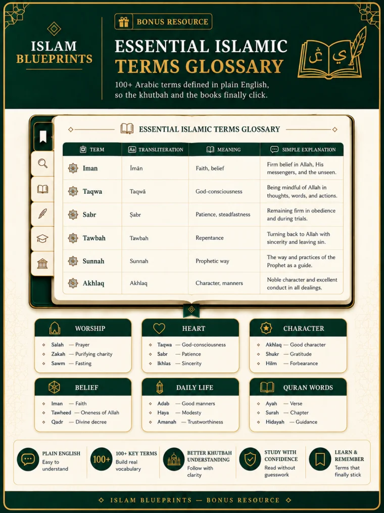 Essential Islamic Terms Glossary