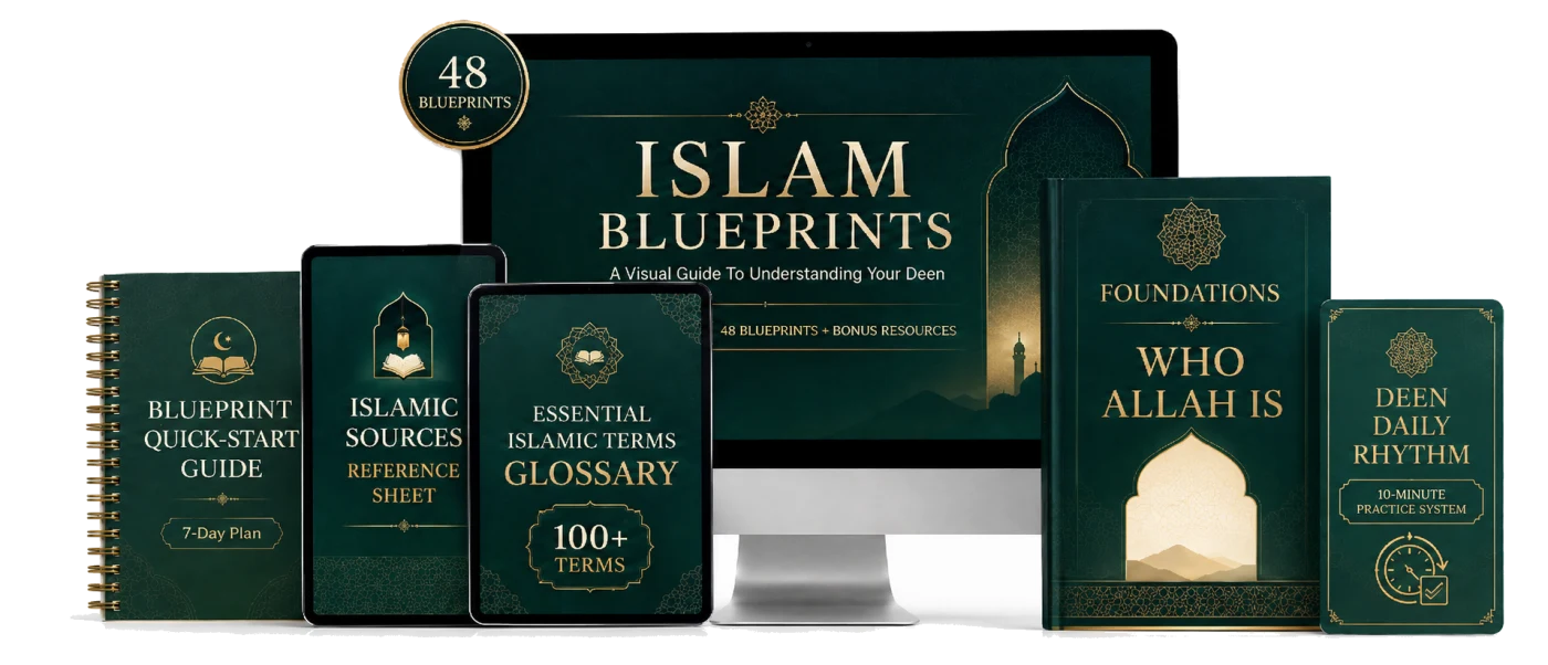 Everything included in Islam Blueprints ... the full library, the bonuses, and the quick-start guide
