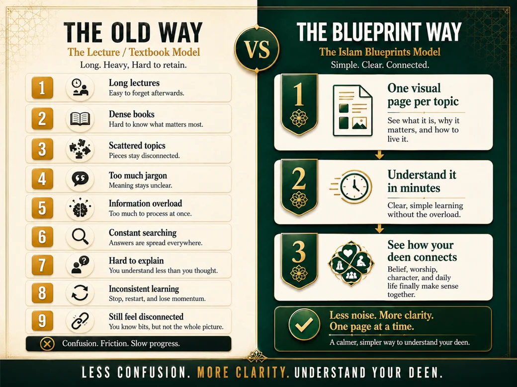 The old way versus the Blueprint way