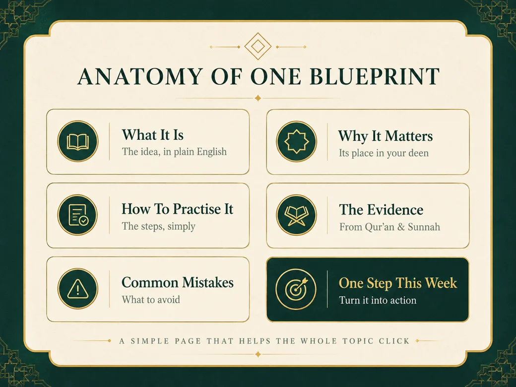 A look inside one Blueprint