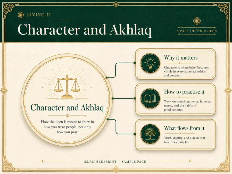 Character And Akhlaq