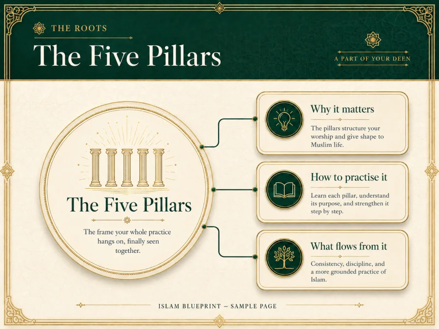 The Five Pillars