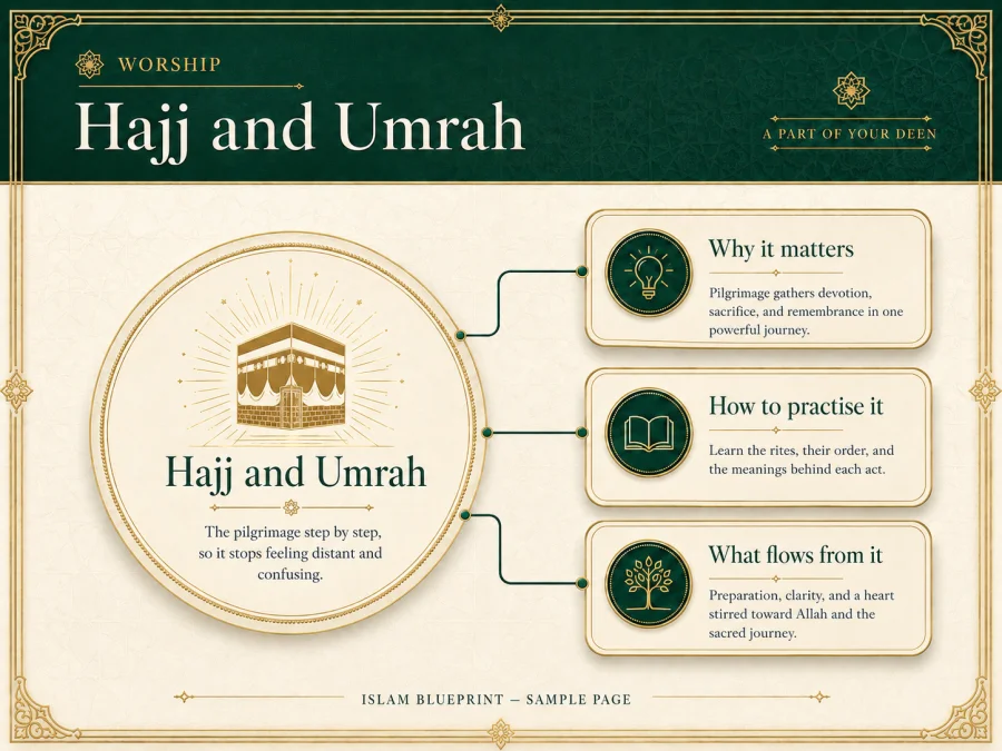 Hajj And Umrah