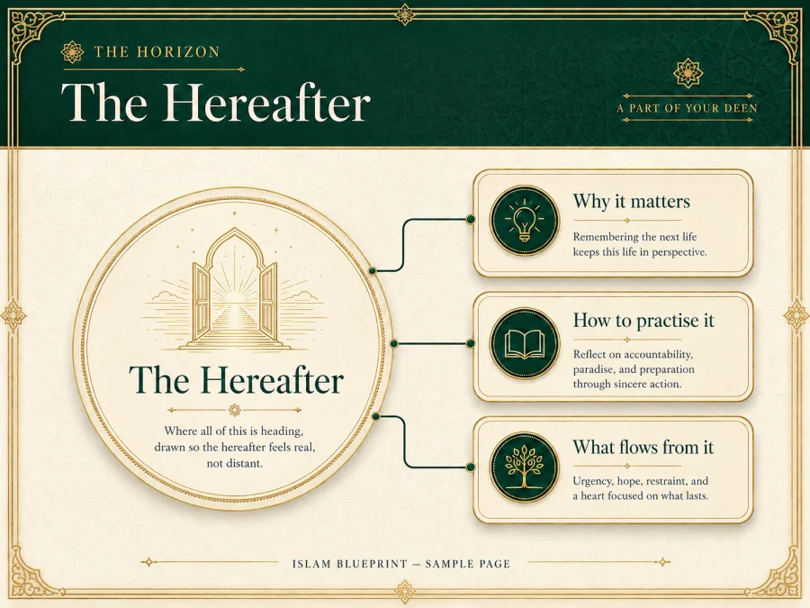The Hereafter