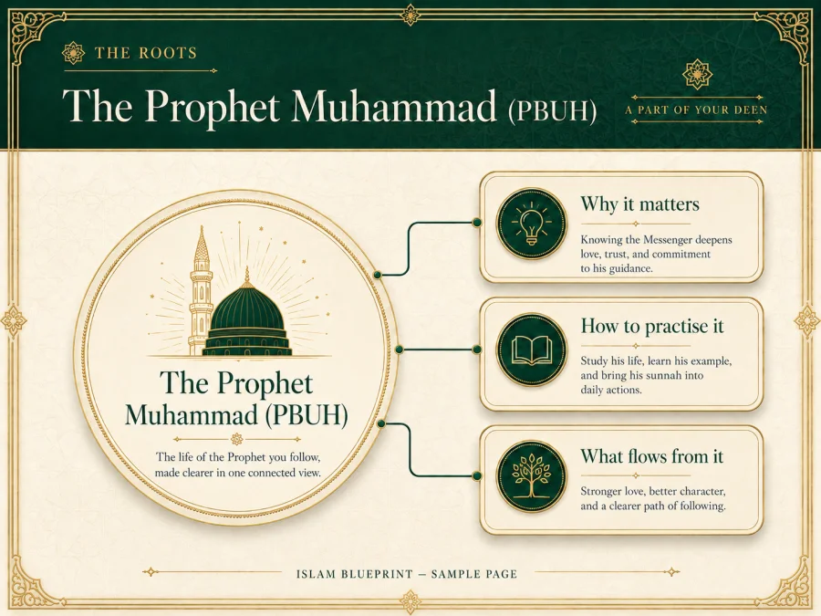 The Prophet Muhammad ﷺ