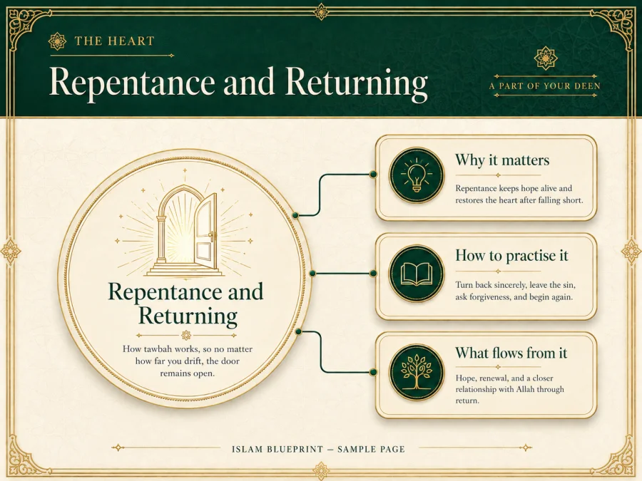 Repentance And Returning
