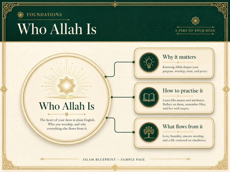 Who Allah Is